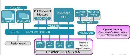 揭秘手机处理器的核心构造 CPU、GPU、DSP等组件的作用详解