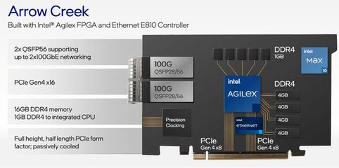 CPU+IPU:揭秘英特尔数据中心芯片布局